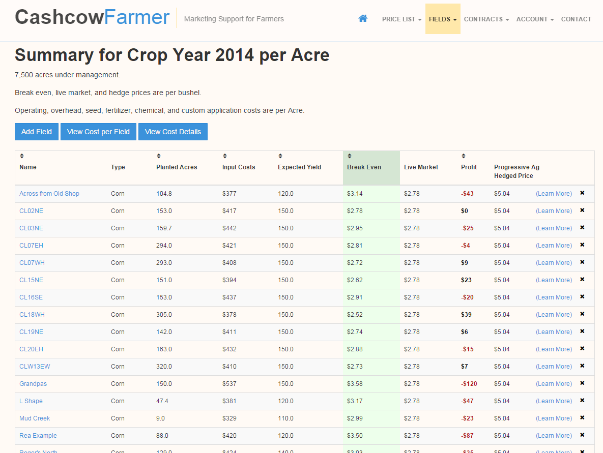 grain markets and farm management tools