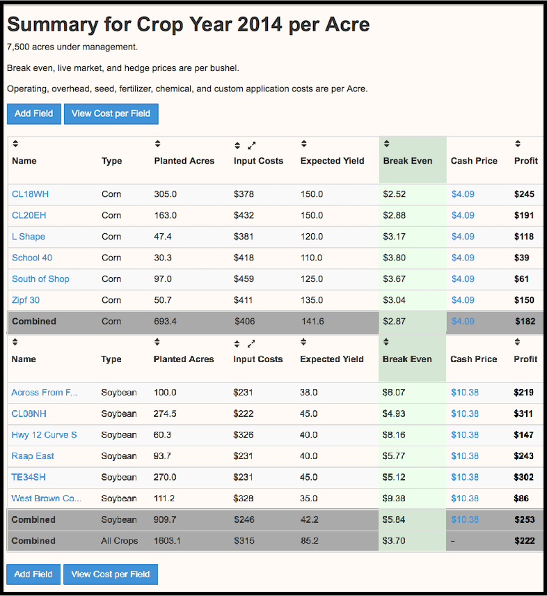 Farm Finance, Farm Software, Grain Markets