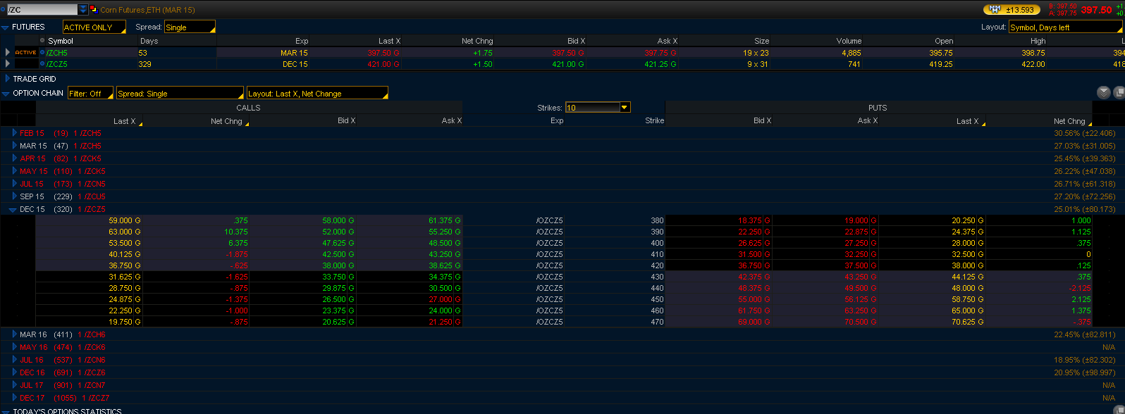 grain market corn futures options