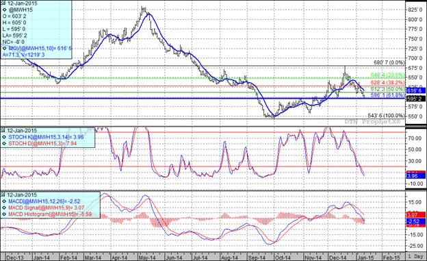 Wheat_01-12-2015