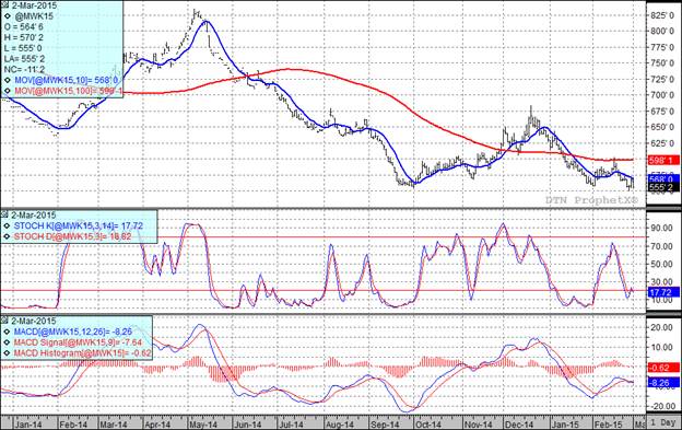 Wheat3-3-2015