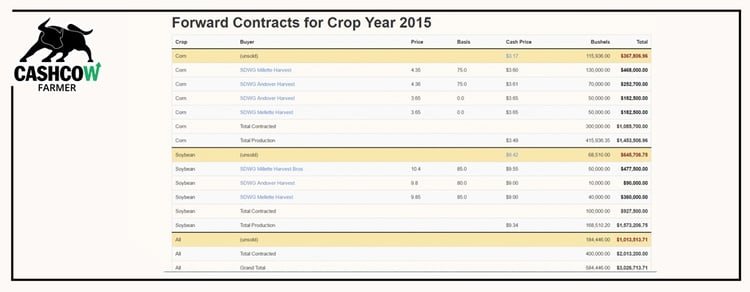 Accounting Software for Farming