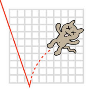 Grain Markets Killed Cat Chart