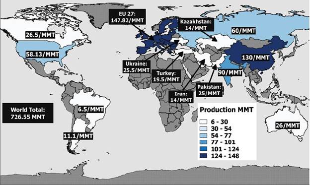 Grain Markets World Production