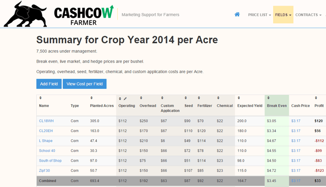 Farm Accounting Software to maximize farm profits